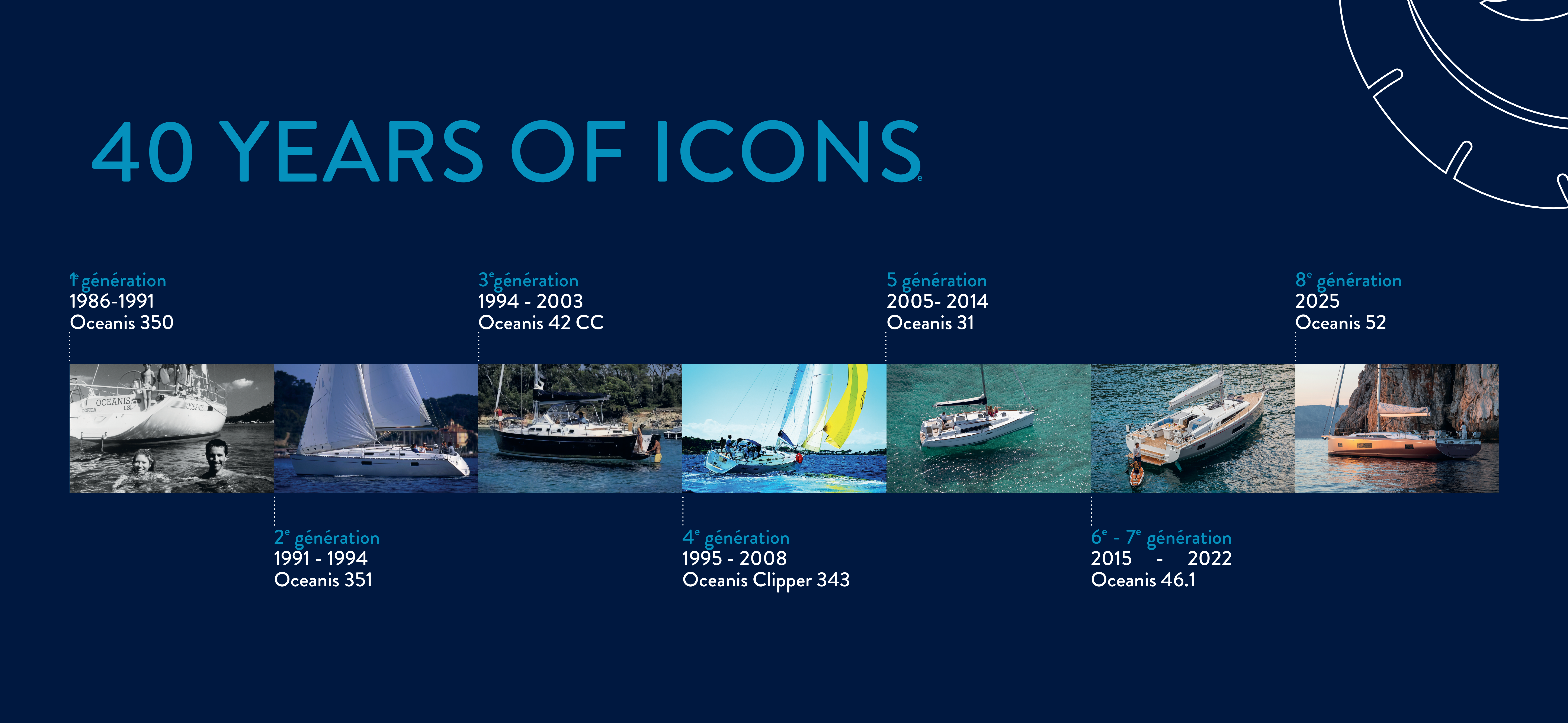 40 Y OCEANIS_8 GENERATIONS_PDF.pdf